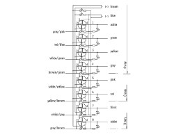 Пассивный распределитель SAI-6-F 4P IDC PUR 5M (1766680000)