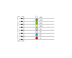 Шнур соединительный SAIL-M12G-8-1.5U (1279410150)