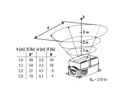 Светодиодный модуль BG GHDE LED TL PTS 4 (1390880000)