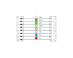 Шнур соединительный SAIL-M12GM12W-8-1.5U (1279450150)