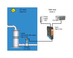 ACT20X-2SDI-2HDO-S Преобразователь сигналов (8965420000)