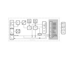 UR20-PF-O-2DI-DELAY-SIL Вынесенный модуль ввода-вывода (1335040000)