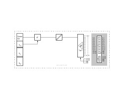 UR20-16DI-P-PLC-INT Вынесенный модуль ввода-вывода (1315210000)