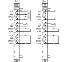 UR20-1CNT-100-1DO Вынесенный модуль ввода-вывода (1315570000)