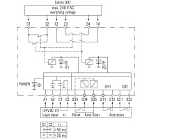 SCS 24VDC P2SIL3ES Реле безопасности (1319280000)