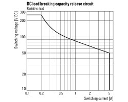 SCS 24VDC P2SIL3ES Реле безопасности (1319280000)