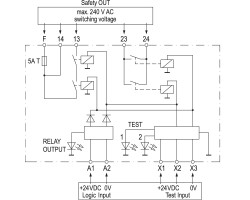 SCS 24VDC P2SIL3DSES Реле безопасности (1319270000)