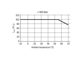 PRO ECO 72W 24V 3A Источник питания регулируемый (1469470000)