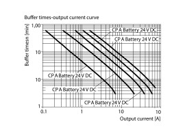 CP A BATTERY 24V DC12AH Батарея (1251090000)