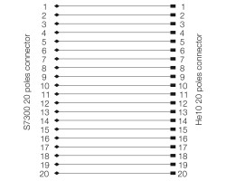 Интерфейс FAD S7/300 HE20 UNIV (1127840000)