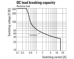 TRZ 60VUC 1CO 16A Релейный модуль (1479880000)