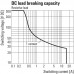 TRS 24-230VUC 1CO 16A Релейный модуль (1479770000)