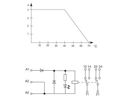 RS 32 24VDC LD LP 2U Модуль релейный (9406121001)