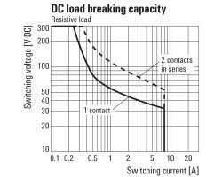 RCIKIT 24VDC 2CO LD MC Реле безопасности (1137810000)