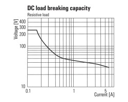 TRZ 5VDC 1CO AGSNO Релейный модуль (2152870000)