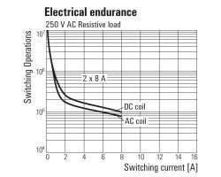 TRZ 60VUC 2CO AU Релейный модуль (1123890000)