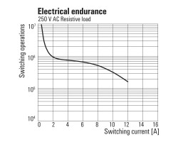 RCMKIT 24VDC 2CO LED GN Реле безопасности (7940007061)