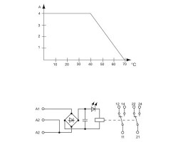 RS 32 115VUC LD LP 2U Модуль релейный (9406621001)