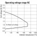 RCMKIT-I 115VAC 3CO LD Модуль релейный (8921010000)