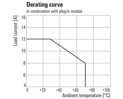 RCM270L12 Модуль релейный (8689850000)