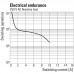 RCM370AC4 Модуль релейный (8957100000)