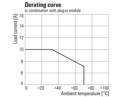 RCM370AC4 Модуль релейный (8957100000)