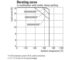 RCI314BB0 Модуль релейный (8870120000)