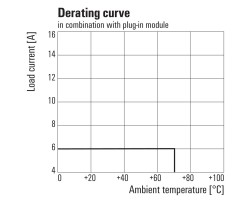 RCM570AB2 Модуль релейный (8957160000)