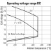 RCMKIT-I 24VDC 2CO LD Модуль релейный (8920940000)