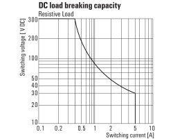 DRIKIT 24VDC 2CO LD Реле безопасности (2476820000)