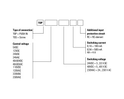 TOS 220VDC/48VDC 0,5A Твердотельное реле (8950950000)