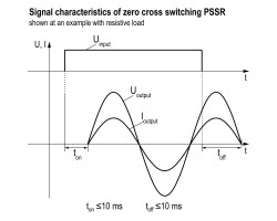 PSSR 230VAC/1PH AC 25A Твердотельное реле питания (1406220000)