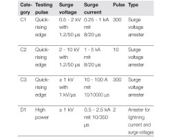 VSPC TELE UK0 2WIRE Защита от перенапряжения (8924660000)