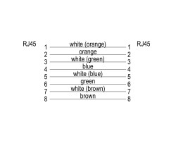 Патч-кабель IE-C6FP8LD0100M40M40-D (1165940100)