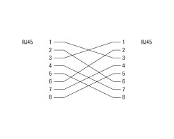 Патч-кабель IE-C6FP8LD0020X40X40-Y (1312160020)