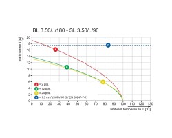 Розеточный разъем с винтовым соединением BL 3.50/07/180 AU BL BX (1058050000)