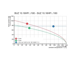 Розеточный разъем с винтовым соединением BUZ 10.16HP/04/180 AG TGY PRT (1340440000)