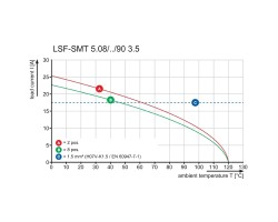 Клемма печатной платы LSF-SMT 5.08/08/90 3.5SN BK TU (1824870000)