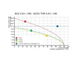 Розеточный разъем с винтовым соединением BCZ 3.81/18/180 SN BK BX (1940980000)