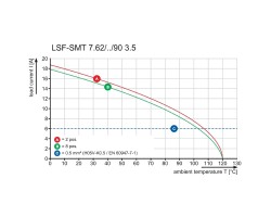 Клемма печатной платы LSF-SMT 7.62/03/90 1.5SN BK RL (1874570000)