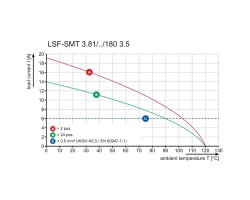 Клемма печатной платы LSF-SMT 3.81/04/180 1.5SN BK RL (1875340000)