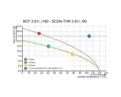 Гнездовой разъем с пружинным соединением BCF 3.81/17/180F SN OR BX (1970850000)