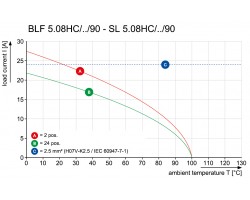 Вилочный разъем, соединение под пайку SL 5.08HC/20/90G 3.2SN OR BX (1147880000)