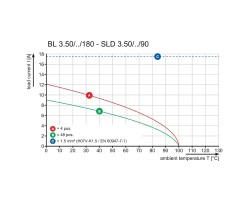 Розеточный разъем с винтовым соединением BL 3.50/06/180F SN BK BX PRT (1397140000)