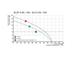 Вилочный разъем с винтовым соединением SLS 5.08/02/180B SN DKGY BX SO (1044730000)