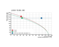 Клемма печатной платы LXXX 15.00/02/90 4.5SN GY BX (1047210000)