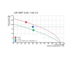 Клемма печатной платы LSF-SMT 5.00/10/135 1.5SN BK TU (1884660000)