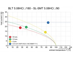 Вилочный разъем, соединение под пайку SL-SMT 5.08HC/08/90LF 1.5SN BK BX (1775292001)