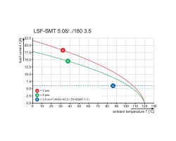 Клемма печатной платы LSF-SMT 5.08/08/180 3.5SN BK RL (1875580000)