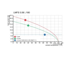 Клемма печатной платы LMFS 5.08/09/180 3.5SN OR BX (1331510000)